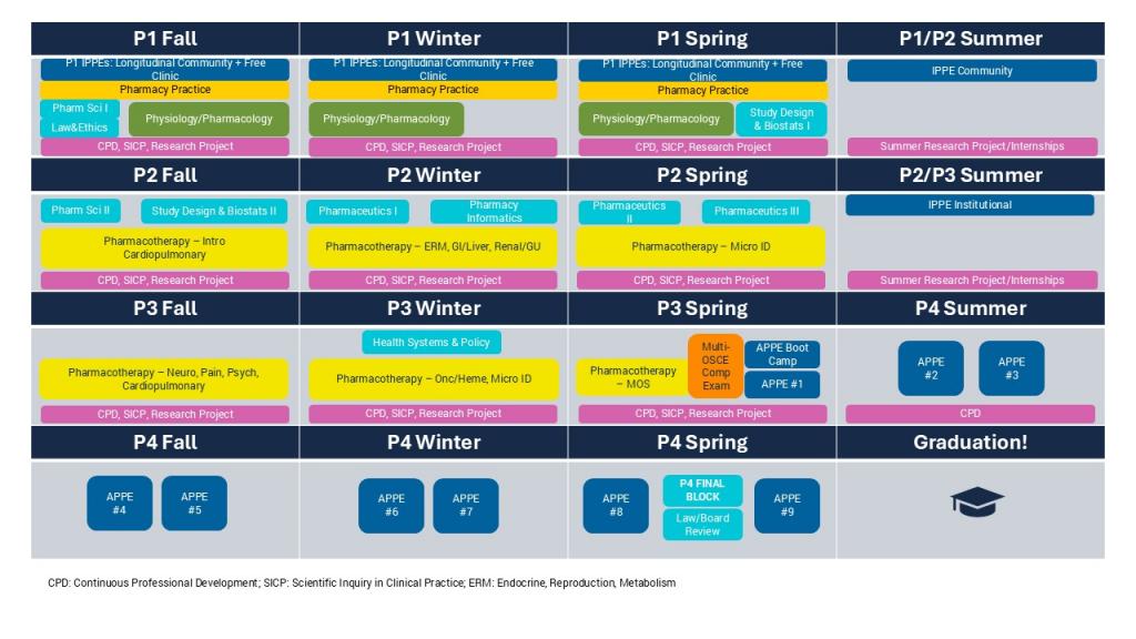 Curriculum Plan starting August 2026