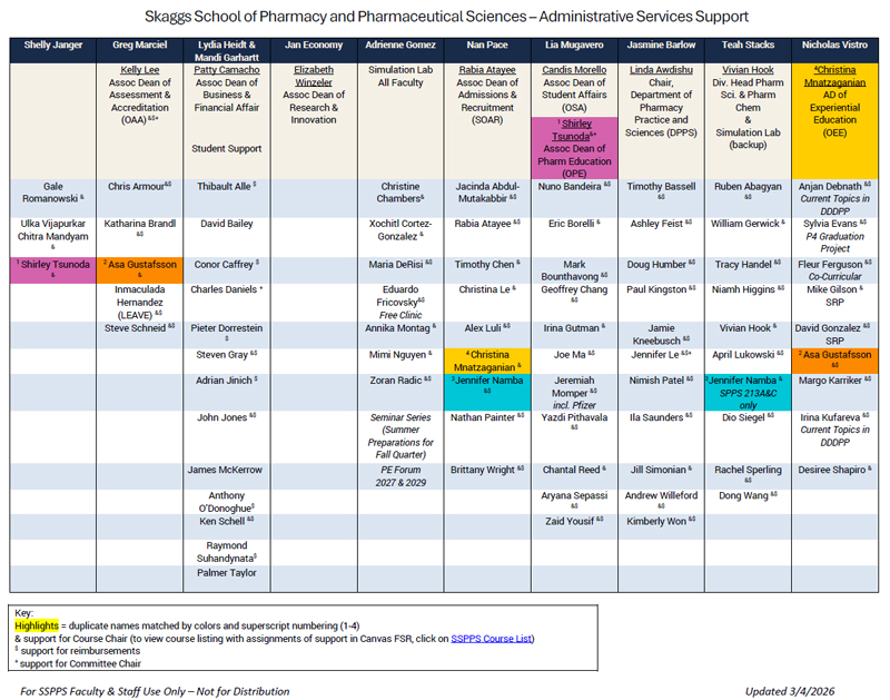 Administrative Services Assignments